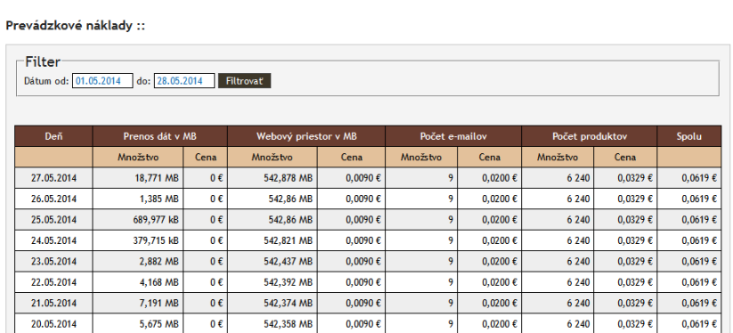 Prevádzkové náklady